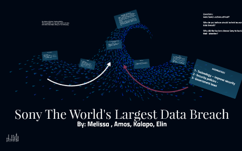 Sony The World's Largest Data Breach By Elin Banyameen