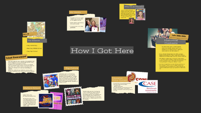 How I Got Here by Lisa Bartley on Prezi