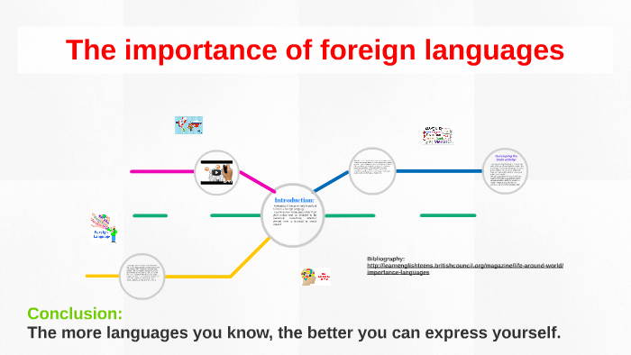 essay the importance of learning foreign language