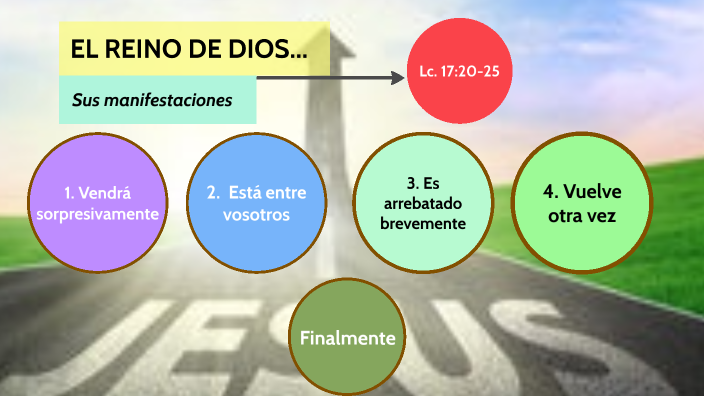 El Reino de Dios - Manifestaciones by Kenyi Chircca on Prezi