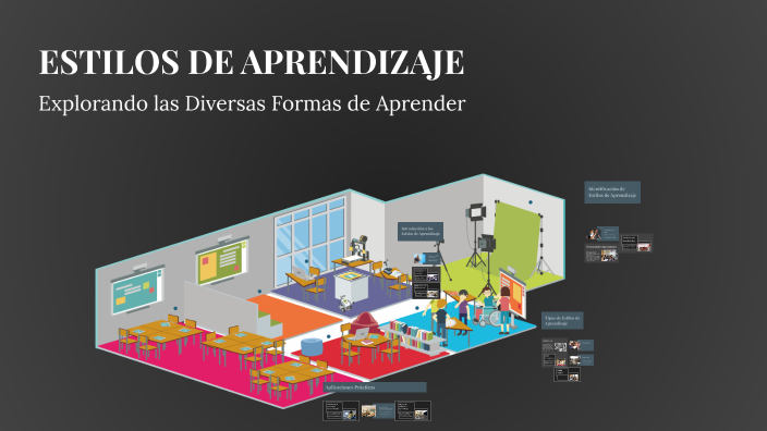 ESTILOS DE APRENDIZAJE by Angie Rodriguez on Prezi