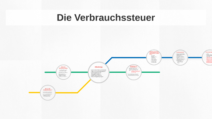 Die Verbrauchssteuer by Aike Emken on Prezi