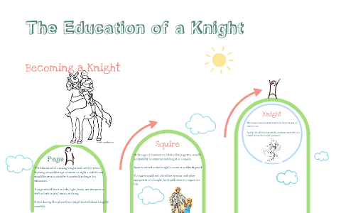 Knight Educational The Education of A knight by Kylie Morrison on Prezi