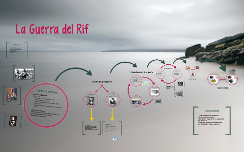 La Guerra del Rif by Farah Mehand on Prezi