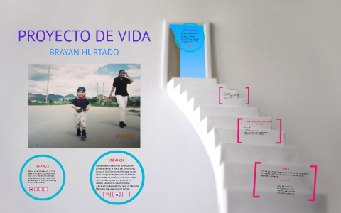 PROYECTO DE VIDA by Brayan Hurtado Plazas on Prezi