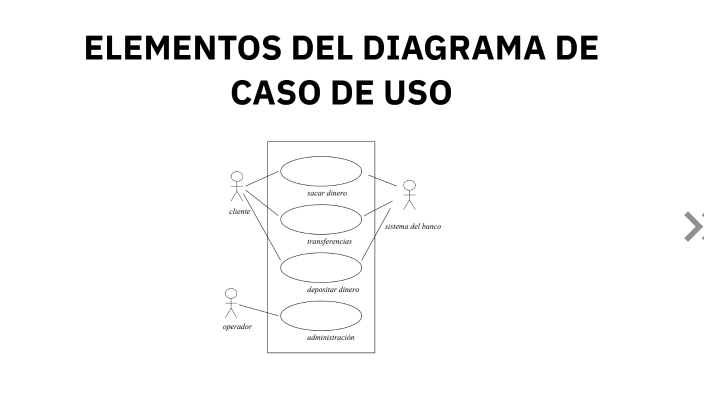 ELEMENTOS DEL DIAGRAMA DE CASO DE USO by Kevin Alejandri Ramirez Reina ...