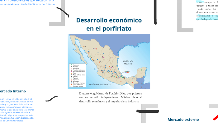 DESARROLLO ECONÓMICO EN EL PORFIRIATO by ALEJANDRO LOPEZ MARTINEZ on Prezi