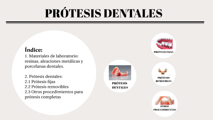 Protesis Dentales By Natalia Sayas Bernial On Prezi