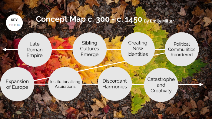 Concept Map by emily miller on Prezi