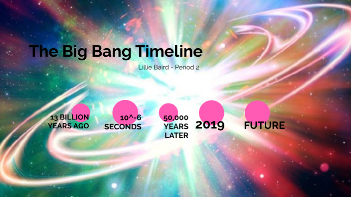 The Big Bang Timeline by Lillie Baird on Prezi