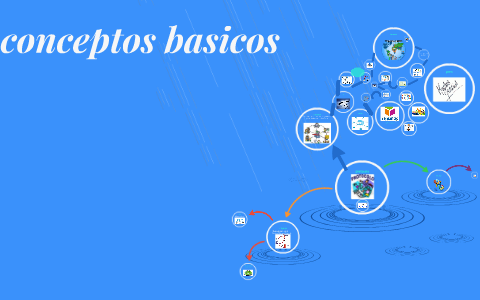 conceptos basicos by miguel angel perez estepa on Prezi