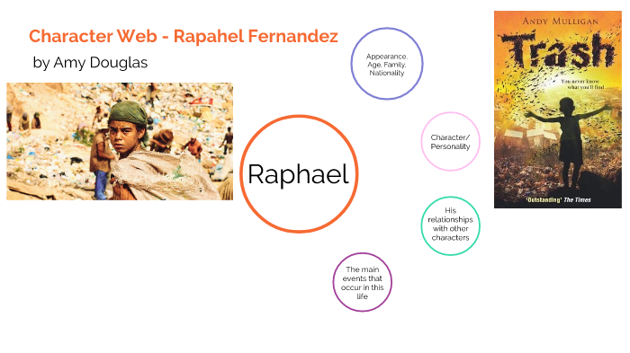 Raphael - character web by Amy Douglas on Prezi