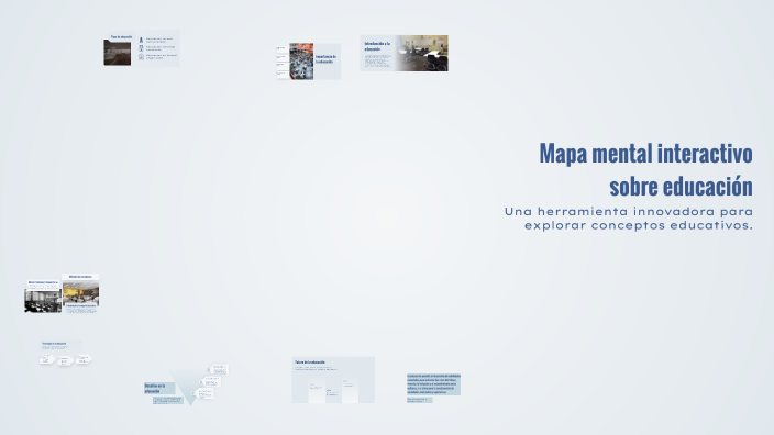 Mapa mental interactivo sobre educación by on Prezi