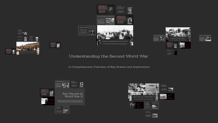 Understanding the Second World War by Kyrochka TV on Prezi