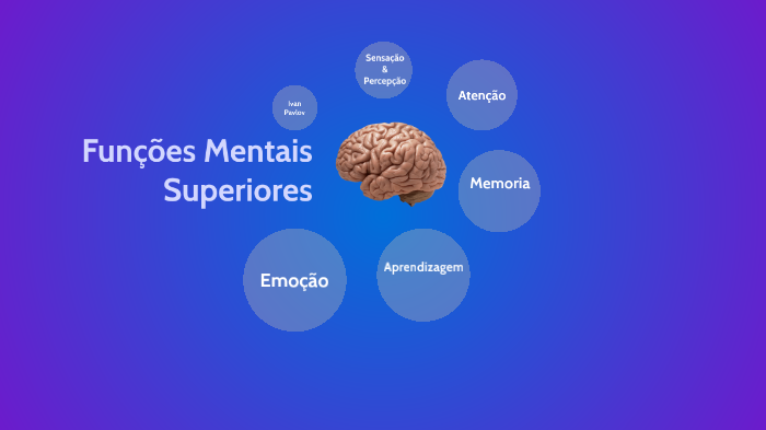 Funções Mentais Superiores by Jhonatan Duque on Prezi