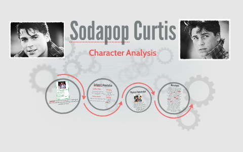 Character Analysis by Levi Williams on Prezi