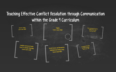 Teaching Effective Conflict Resolution through Communication by Piper ...