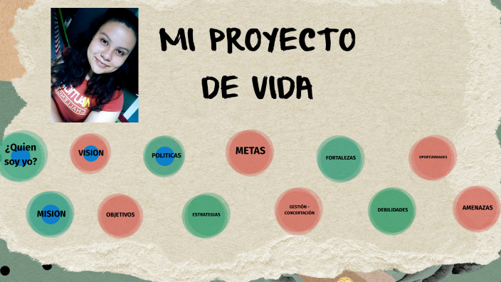MI PROYECTO DE VIDA by ISABEL ADALY HERRERA HERRERA on Prezi