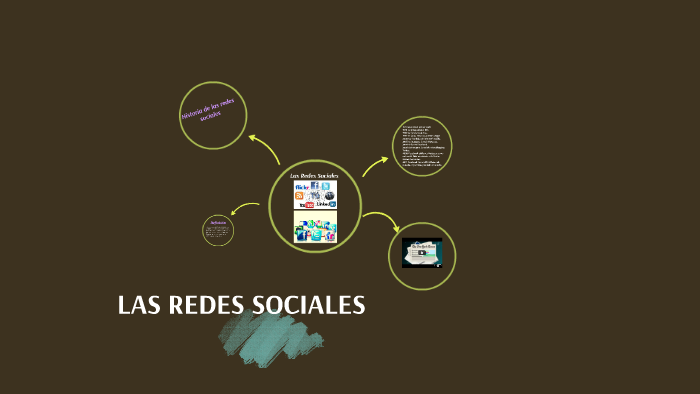 Las Redes Sociales by william rodriguez gonzales on Prezi