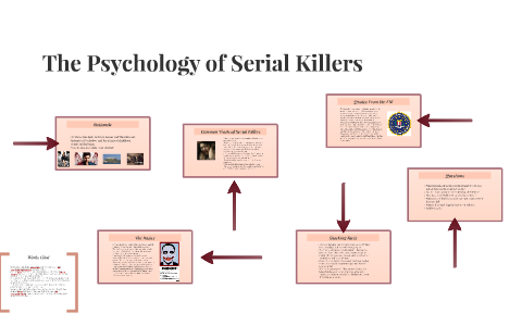 psychology of serial killers essay