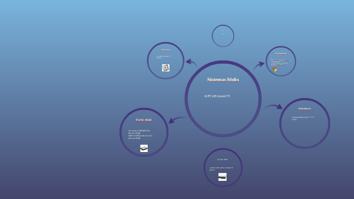 Sistemas Bloks By Arturs Vizulis On Prezi