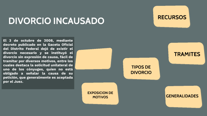 DIVORCIO INCAUSADO By FIDEL VILLANUEVA On Prezi