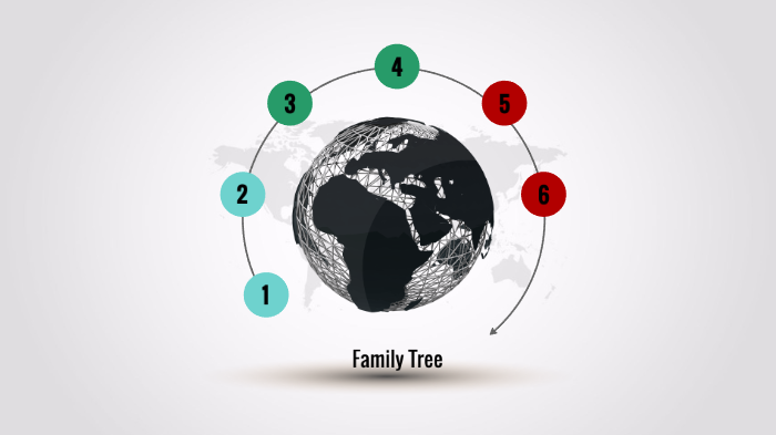 Family Tree by Martin Faz on Prezi