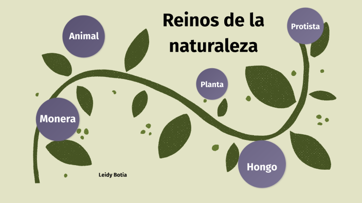 Reinos de la naturaleza by Leidy Botia on Prezi