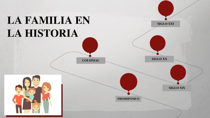 La familia en la historia by Karina Armenta on Prezi