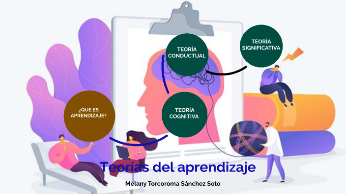 Teorías del aprendizaje by melany sanchez on Prezi