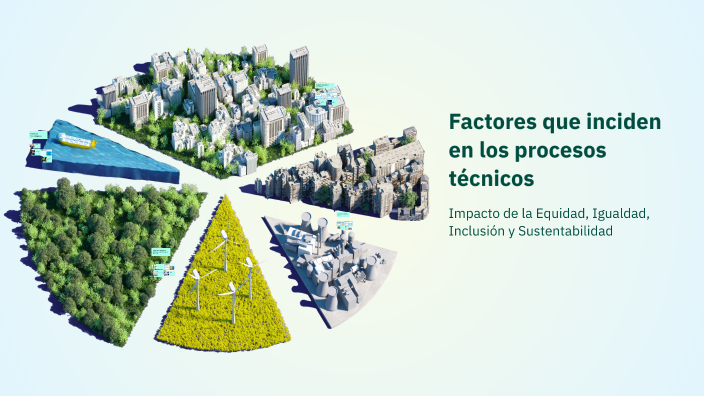 Factores que inciden en los procesos técnicos by lorena vargas olaez on