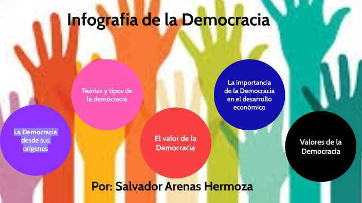 Infografía De La Democracia By Salvador Arenas Hermoza On Prezi 1337