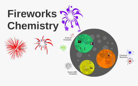 chemical reaction fireworks