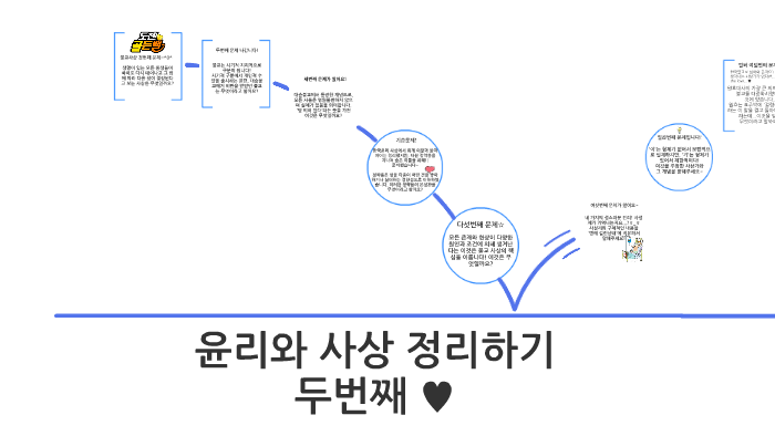윤리와 사상 정리하기 by 혜인 김 on Prezi