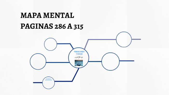 MAPA MENTAL by alejandra rodriguez on Prezi