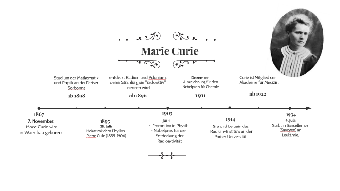 Marie Curie By Liridona Bajrami On Prezi