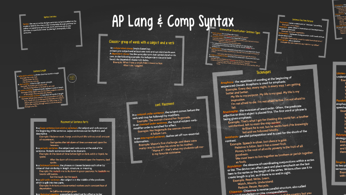 AP Lang & Comp Syntax by Shana Sellers on Prezi