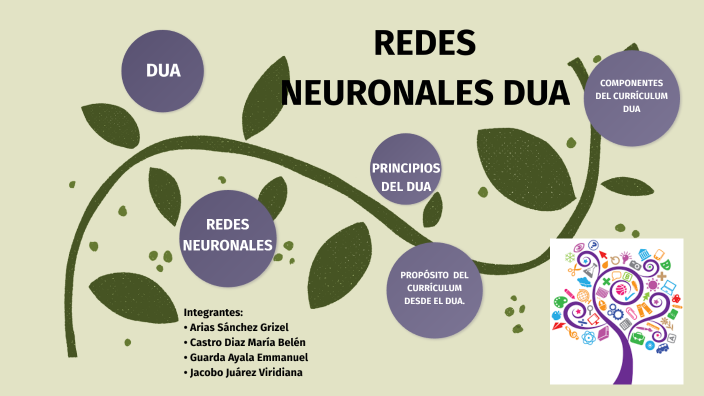 REDES NEURONALES DUA by Grizel Arias Sanchez on Prezi