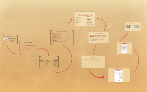 ESTUDIO DE CASO by on Prezi