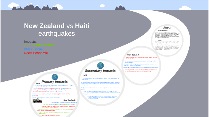 haiti and new zealand case study