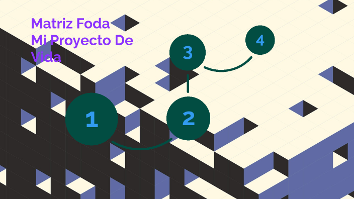 Matriz Dofa - Mi Proyecto De Vida by Nicolas Moreno on Prezi
