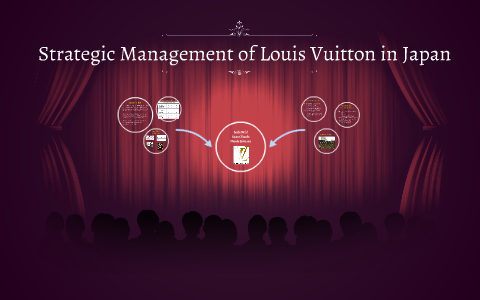 Strategic Management of Louis Vuitton in Japan by Sean Patrick O'Keefe ...
