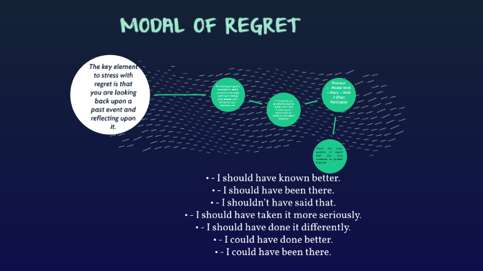 modals of regret