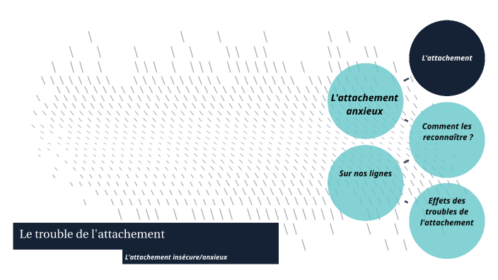 L'attachement ambivalent/anxieux by Andy Lapierre on Prezi