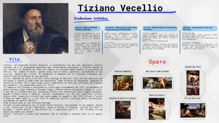 Tiziano Vecellio (Vita e opere) by Luca Intermite on Prezi