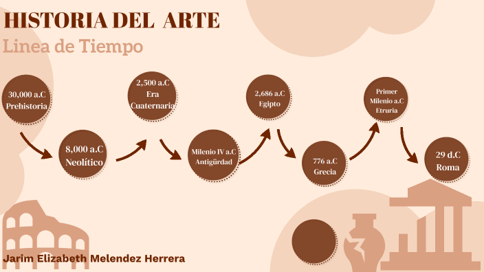 Historia del Arte by Jarim Melendez on Prezi
