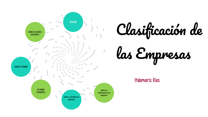Clasificación de las Empresas by Itdomaris Ríos on Prezi