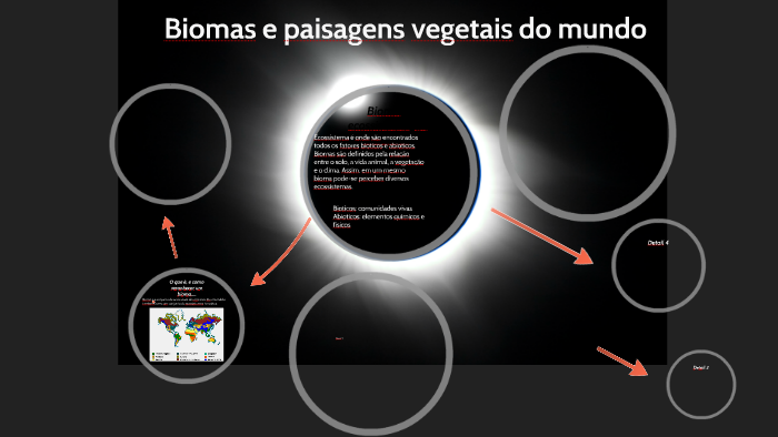 Biomas e paisagens vegetais do mundo by Larissa Désirée on Prezi