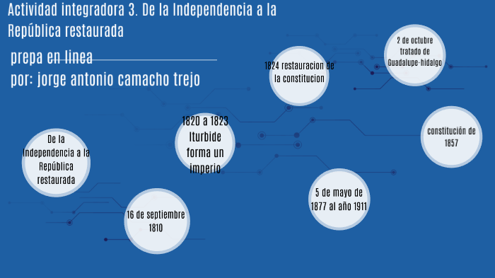 Actividad integradora 3. De la Independencia a la República restaurada