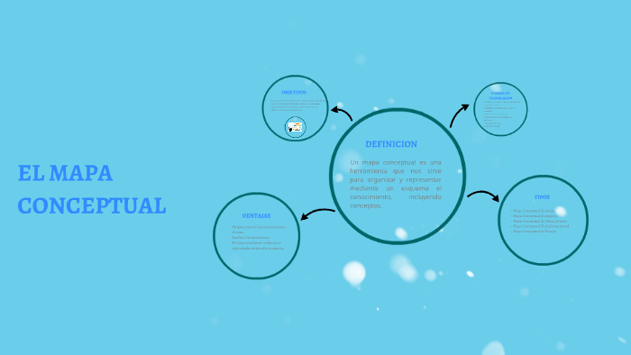 El mapa conceptual by Valentina Muñoz Martinez on Prezi